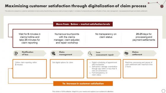 Technology Trends In Online Insurance Maximizing Customer Satisfaction Through Digitalization