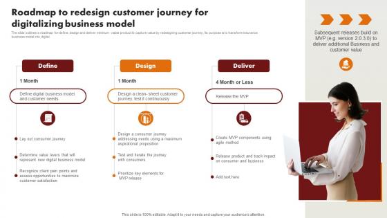 Technology Trends In Online Insurance Roadmap To Redesign Customer Journey For Digitalizing Business