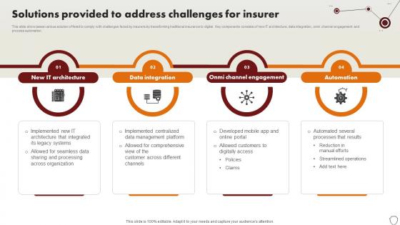 Technology Trends In Online Insurance Solutions Provided To Address Challenges For Insurer