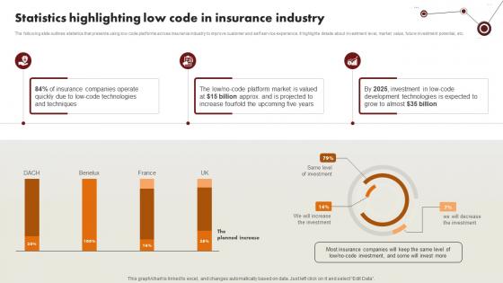 Technology Trends In Online Insurance Statistics Highlighting Low Code In Insurance Industry