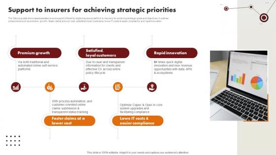 Technology Trends In Online Insurance Support To Insurers For Achieving Strategic Priorities Technology Trends In Online Insurance Support To Insurers For Achieving Strategic Priorities