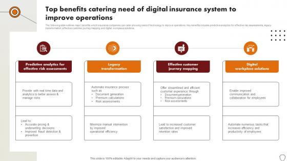 Technology Trends In Online Insurance Top Benefits Catering Need Of Digital Insurance System