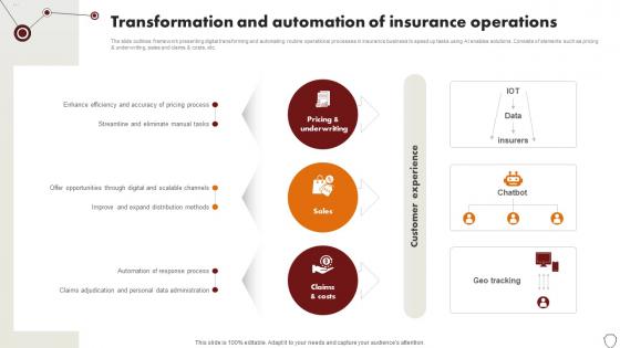 Technology Trends In Online Insurance Transformation And Automation Of Insurance Operations