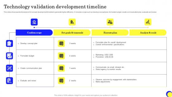 Technology Validation Development Timeline Ppt Model Grid Pdf
