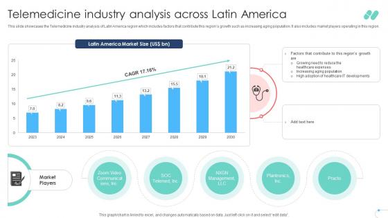 Telemedicine Industry Analysis Across Latin America Remote Healthcare Services IR SS V