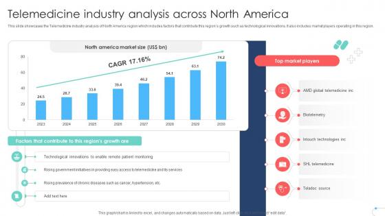 Telemedicine Industry Analysis Across North America Remote Healthcare Services IR SS V