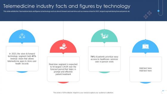 Telemedicine Industry Facts And Figures By Technology Remote Healthcare Services IR SS V