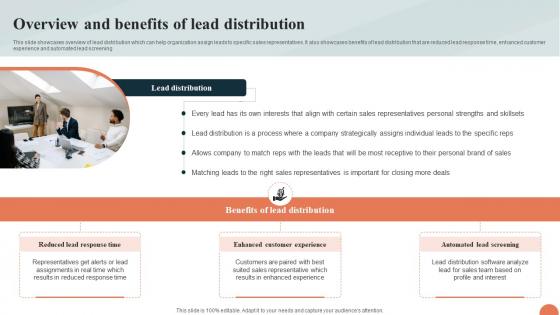 Telesales Strategy For Targeting Large Overview And Benefits Of Lead Distribution Strategy SS V Telesales Strategy For Targeting Large Overview And Benefits Of Lead Distribution Strategy SS V