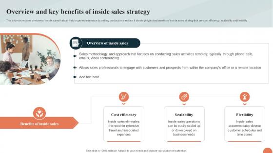 Telesales Strategy For Targeting Overview And Key Benefits Of Inside Sales Strategy Strategy SS V