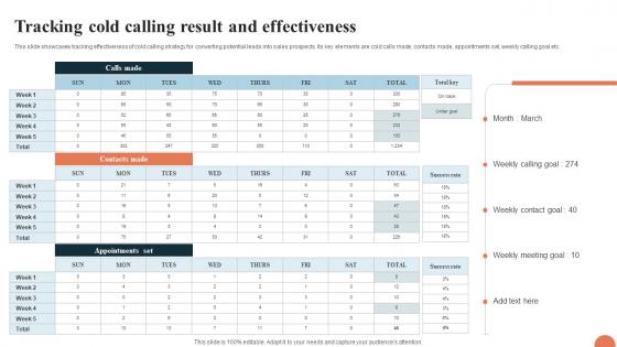 Telesales Strategy For Targeting Tracking Cold Calling Result And Effectiveness Strategy SS V