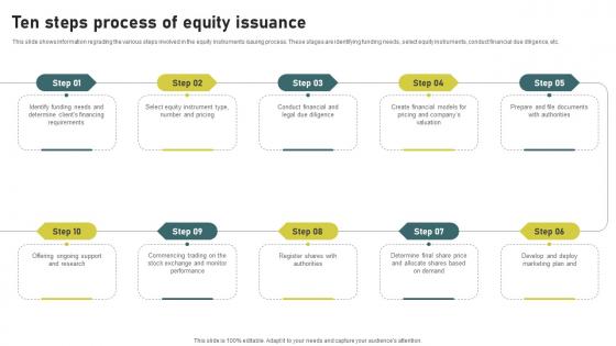 Ten Steps Process Of Equity Issuance Investment Banking Simplified Functions Fin SS V