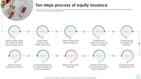 Ten Steps Process Of Equity Issuance Mastering Investment Banking Fin SS V Ten Steps Process Of Equity Issuance Mastering Investment Banking Fin SS V