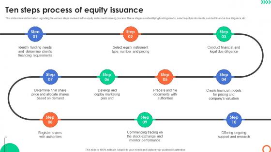 Ten Steps Process Of Equity Issuance Understanding Investment Banking Framework Fin SS V Ten Steps Process Of Equity Issuance Understanding Investment Banking Framework Fin SS V