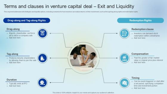 Terms And Clauses In Venture Capital Deal Exit Raising Venture Capital A Holistic Approach Fin SS V