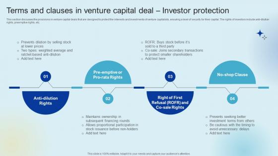 Terms And Clauses In Venture Capital Deal Investor Raising Venture Capital A Holistic Approach Fin SS V