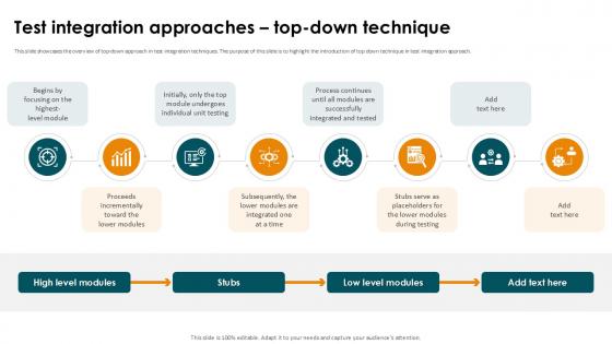 Test Integration Approaches Top Down Technique Smoke Testing Ppt Sample