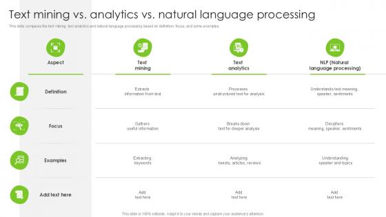 Text Mining Vs Analytics Vs Natural Language Processing PPT Presentation SS