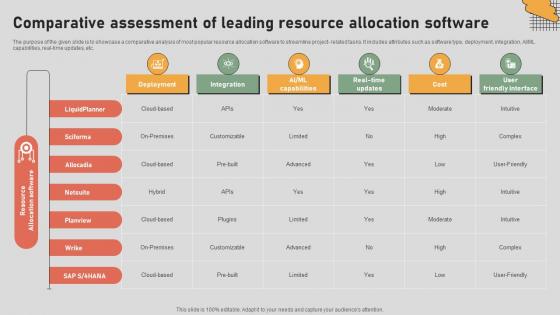The Digital Project Managers Comparative Assessment Of Leading Resource Allocation Software