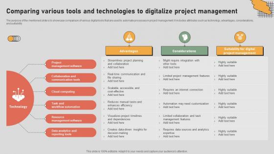 The Digital Project Managers Comparing Various Tools And Technologies To Digitalize Project