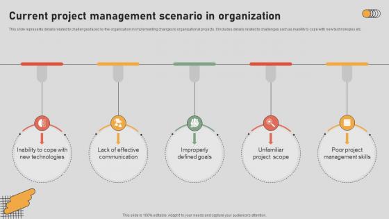 The Digital Project Managers Current Project Management Scenario In Organization