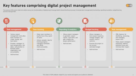 The Digital Project Managers Playbook Navigating The Landscape Ppt Powerpoint Presentation Complete Deck