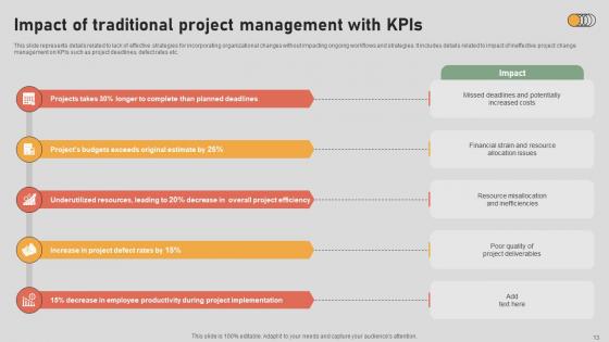 The Digital Project Managers Playbook Navigating The Landscape Ppt Powerpoint Presentation Complete Deck