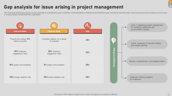 The Digital Project Managers Playbook Navigating The Landscape Ppt Powerpoint Presentation Complete Deck