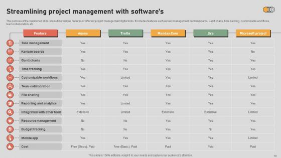 The Digital Project Managers Playbook Navigating The Landscape Ppt Powerpoint Presentation Complete Deck