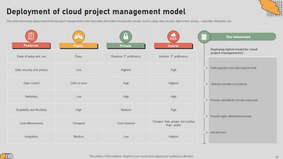 The Digital Project Managers Playbook Navigating The Landscape Ppt Powerpoint Presentation Complete Deck