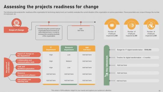 The Digital Project Managers Playbook Navigating The Landscape Ppt Powerpoint Presentation Complete Deck