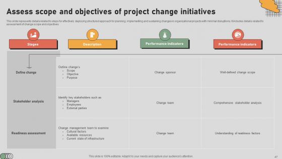 The Digital Project Managers Playbook Navigating The Landscape Ppt Powerpoint Presentation Complete Deck