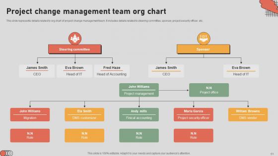 The Digital Project Managers Playbook Navigating The Landscape Ppt Powerpoint Presentation Complete Deck