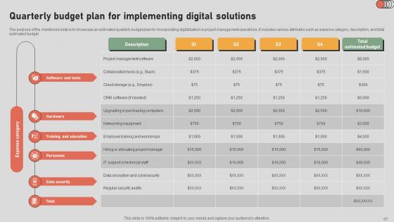 The Digital Project Managers Playbook Navigating The Landscape Ppt Powerpoint Presentation Complete Deck