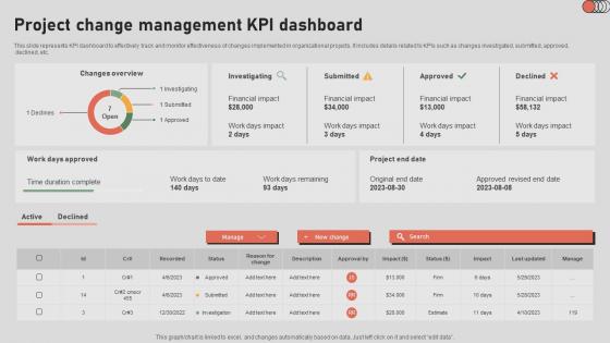 The Digital Project Managers Project Change Management Kpi Dashboard