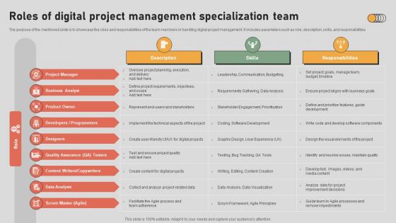 The Digital Project Managers Roles Of Digital Project Management Specialization Team