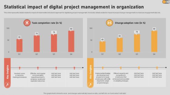 The Digital Project Managers Statistical Impact Of Digital Project Management In Organization The Digital Project Managers Statistical Impact Of Digital Project Management In Organization