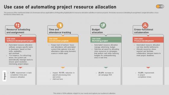 The Digital Project Managers Use Case Of Automating Project Resource Allocation