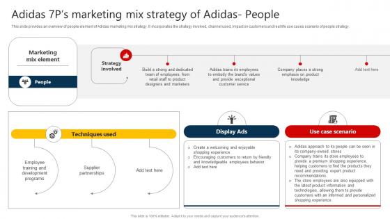 The Marketing Mix Of Adidas 7ps Marketing Mix Strategy Of Adidas People Strategy SS V