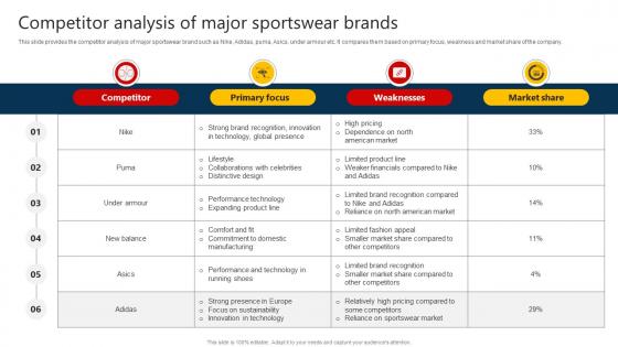 The Marketing Mix Of Competitor Analysis Of Major Sportswear Brands Strategy SS V