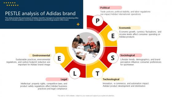 The Marketing Mix Of Pestle Analysis Of Adidas Brand Strategy SS V