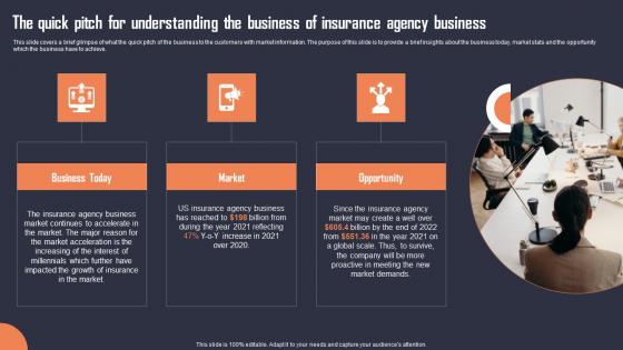 The Quick Pitch For Understanding The Business Building An Insurance Company Inspiration Pdf