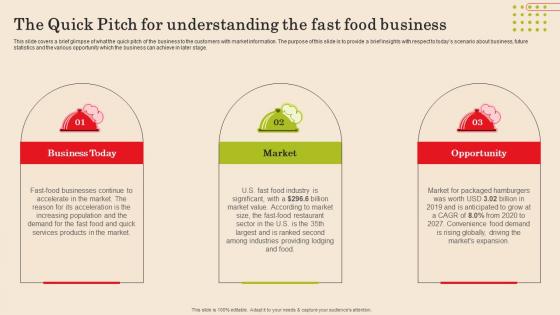 The Quick Pitch For Understanding The Fast Food Business Fast Food Business Plan Rules Pdf