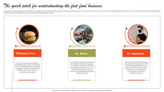 The Quick Pitch For Understanding The Fast Food Business Small Fast Food Business Plan Designs Pdf