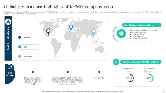 The Ultimate Guide To KPMG Business Transformational Strategies Strategy CD V