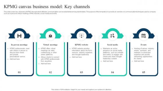 The Ultimate Guide To KPMG Canvas Business Model Key Channels Strategy SS V
