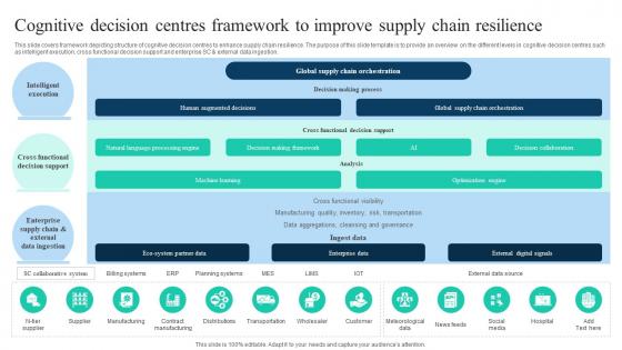 The Ultimate Guide To KPMG Cognitive Decision Centres Framework To Improve Strategy SS V