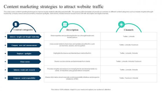 The Ultimate Guide To KPMG Content Marketing Strategies To Attract Website Traffic Strategy SS V