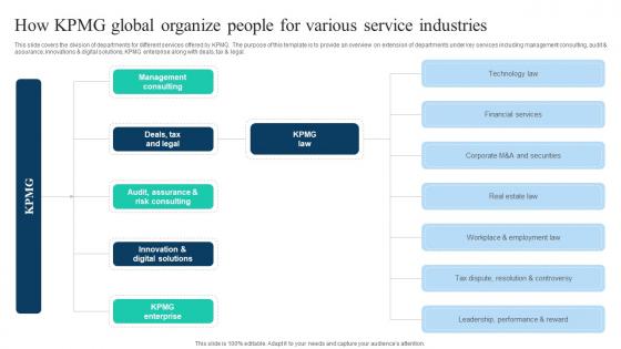 The Ultimate Guide To KPMG How KPMG Global Organize People For Various Strategy SS V