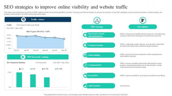 The Ultimate Guide To KPMG SEO Strategies To Improve Online Visibility Strategy SS V The Ultimate Guide To KPMG SEO Strategies To Improve Online Visibility Strategy SS V