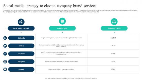 The Ultimate Guide To KPMG Social Media Strategy To Elevate Company Brand Strategy SS V